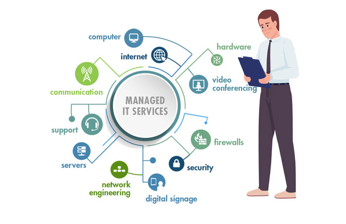 Managed Services